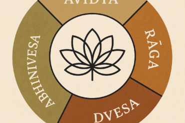 Il cammino dello yoga nei suoi testi fondamentali